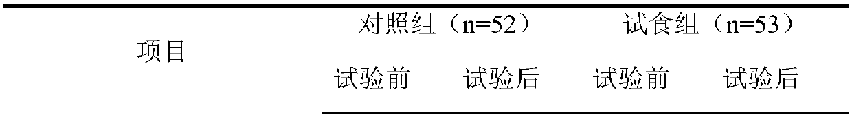 Composition with weight management effect and preparation method thereof