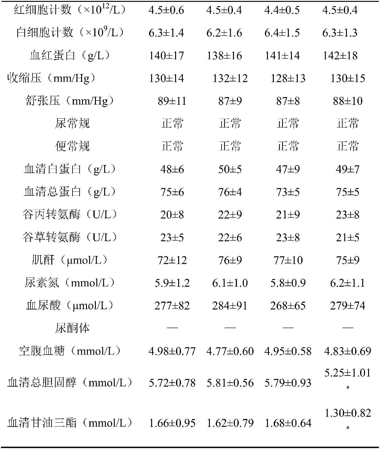 Composition with weight management effect and preparation method thereof