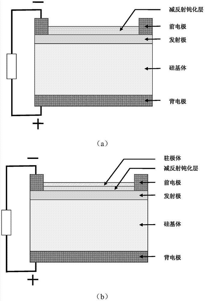 Electret-structure-introduced efficient solar cell and preparing method thereof