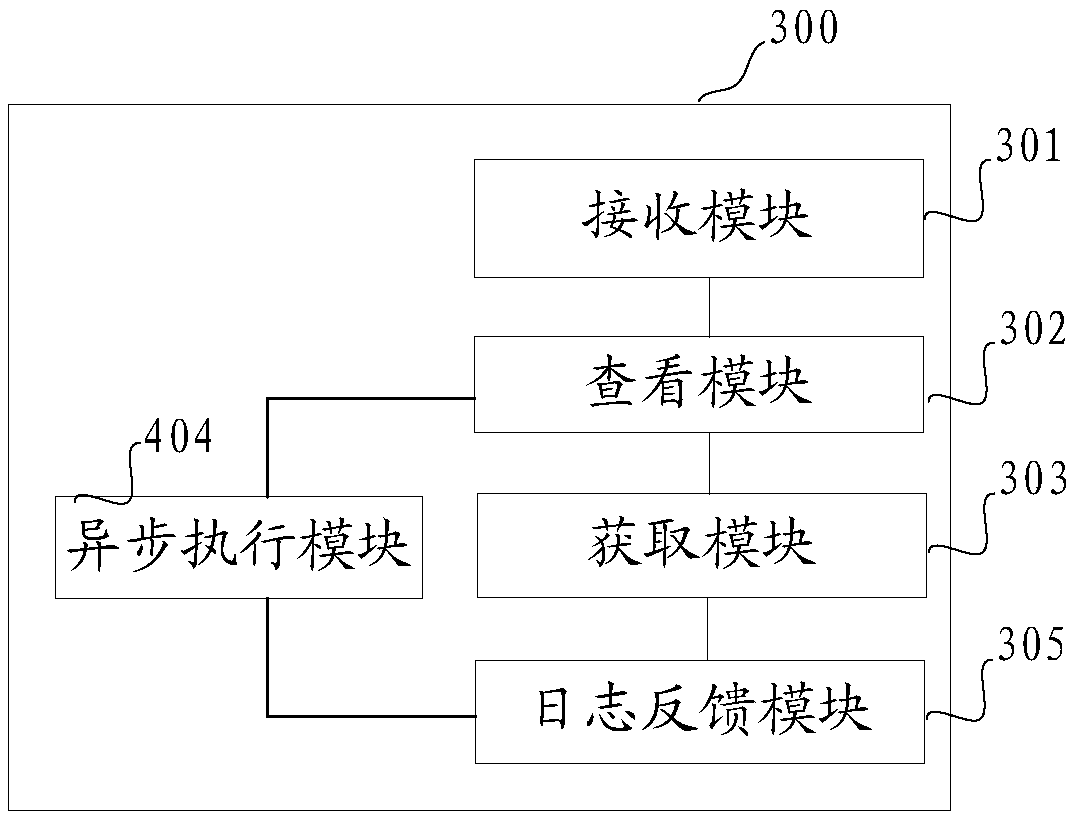 Log collection method as well as device and equipment
