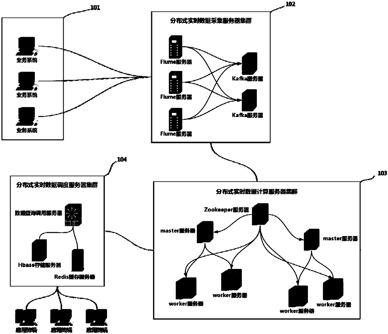 A real-time portrait data computing method and a system