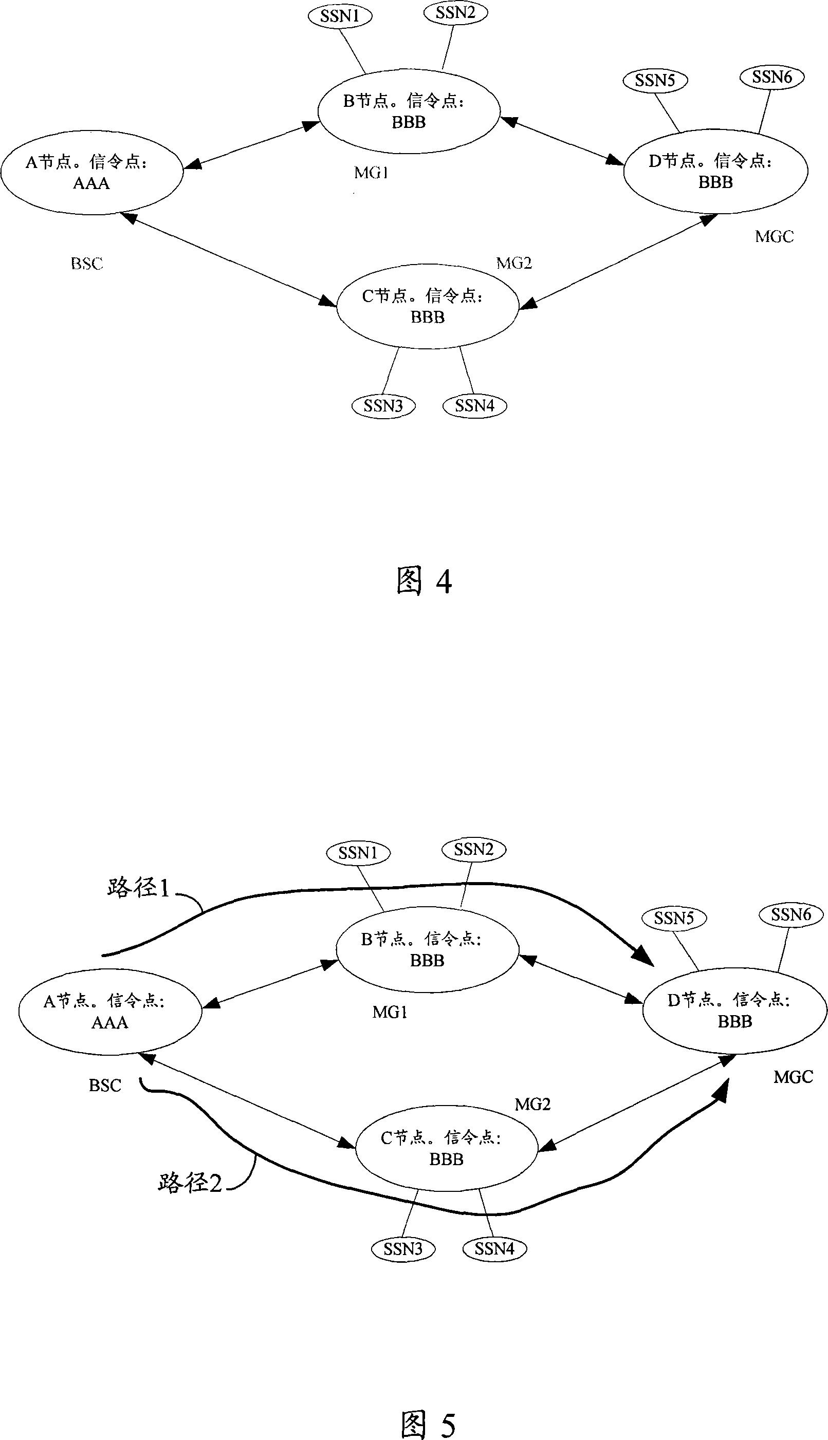 Message routing method, equipment and system
