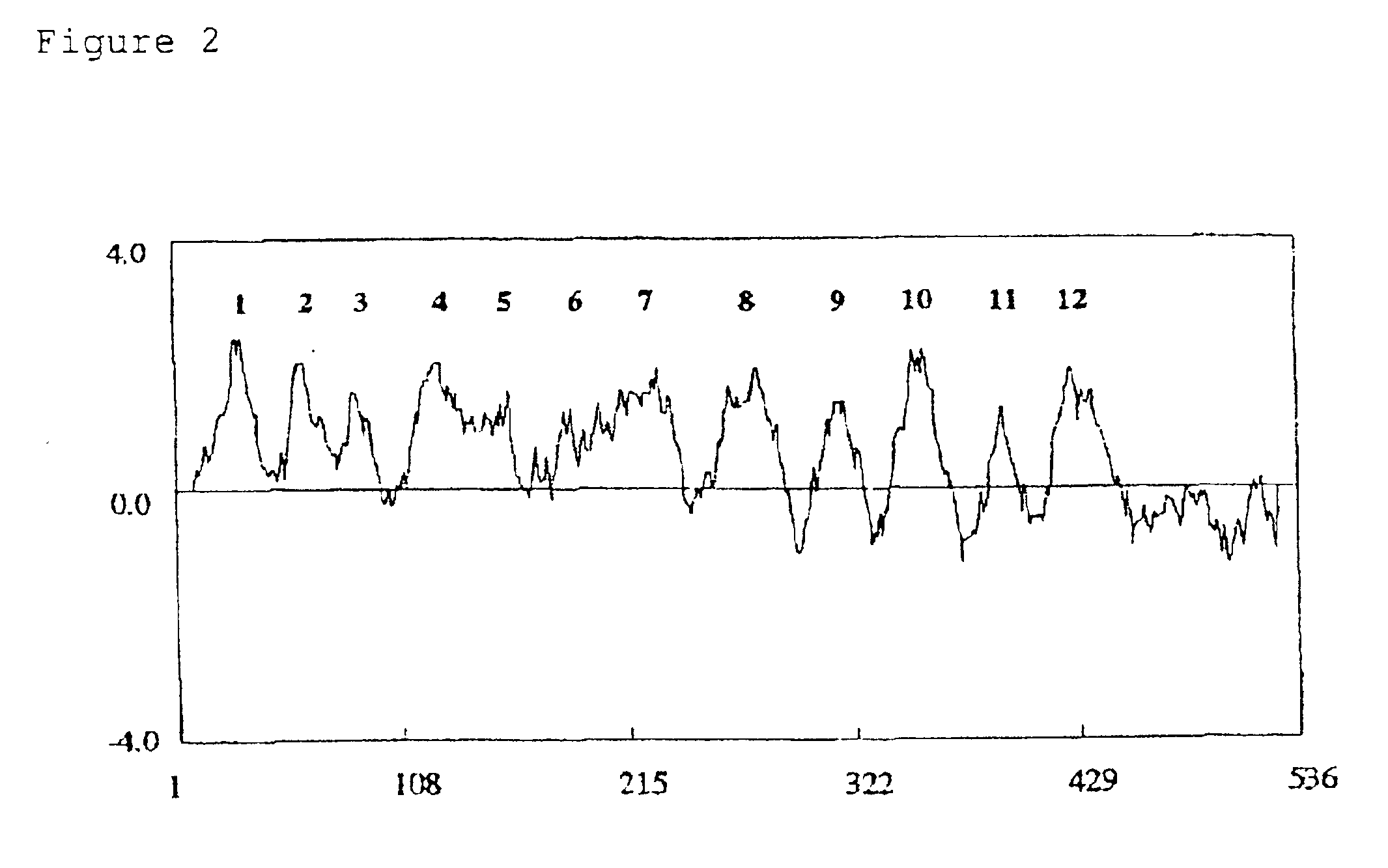 Sodium/proton antiporter gene