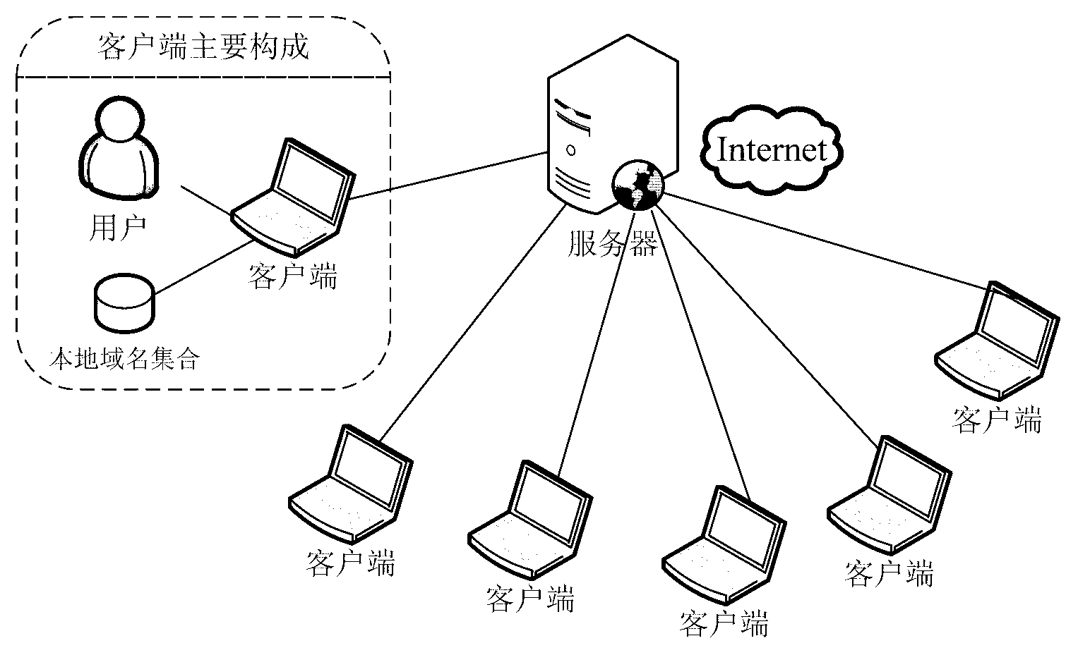 Domain name access control method and system based on user evaluation
