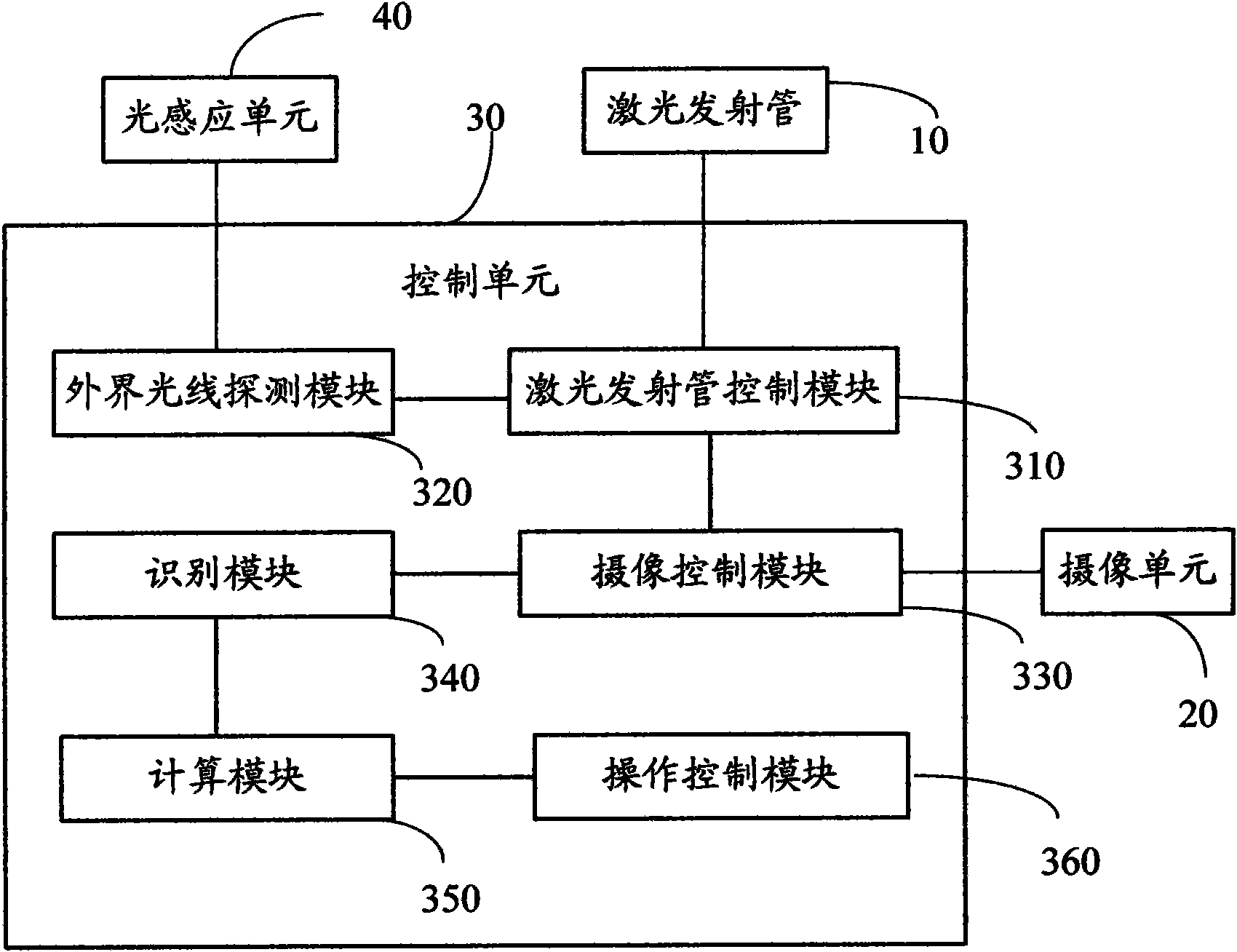 Electronic device with ranging function, ranging system and ranging method