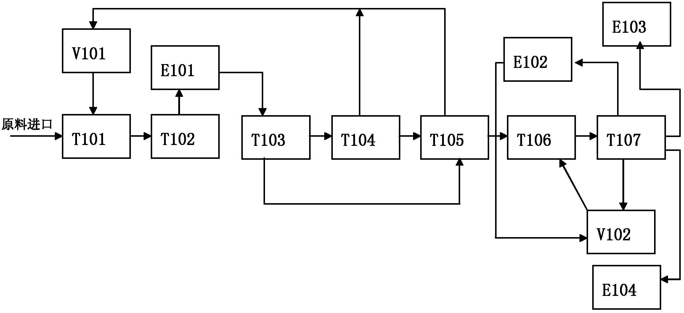 Hydroisomerization physical separation system for non-standard component oil of petroleum