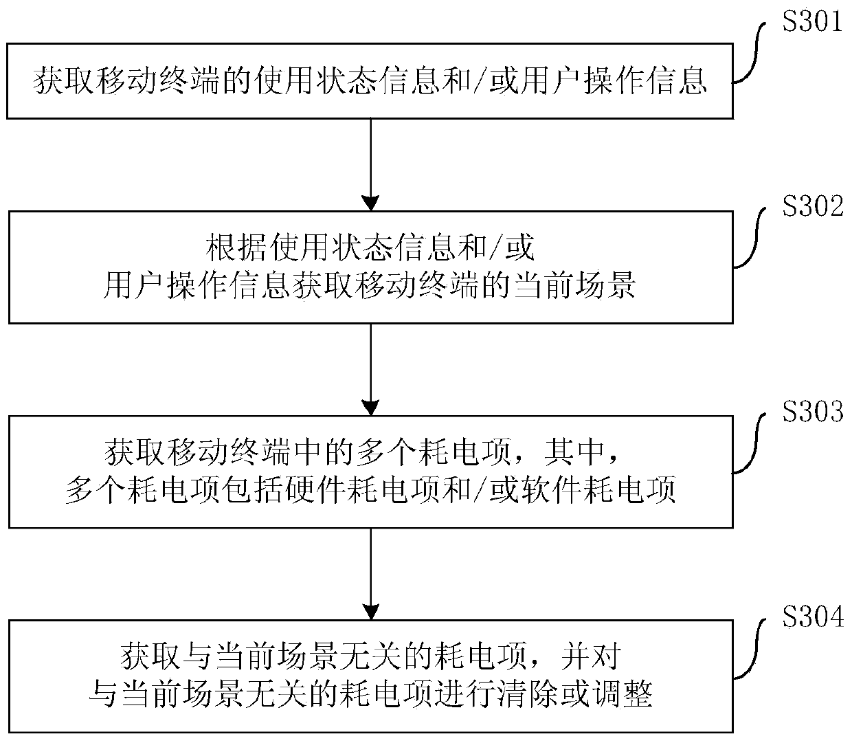 Method and device for controlling mobile terminal and mobile terminal