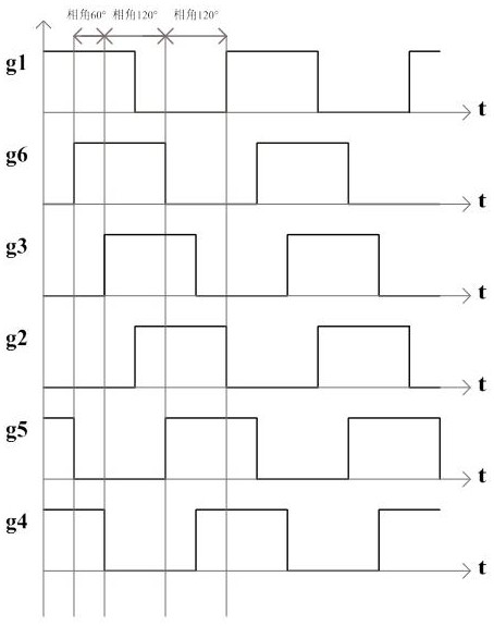 Frequency modulation control circuit of resonant converter and control method thereof