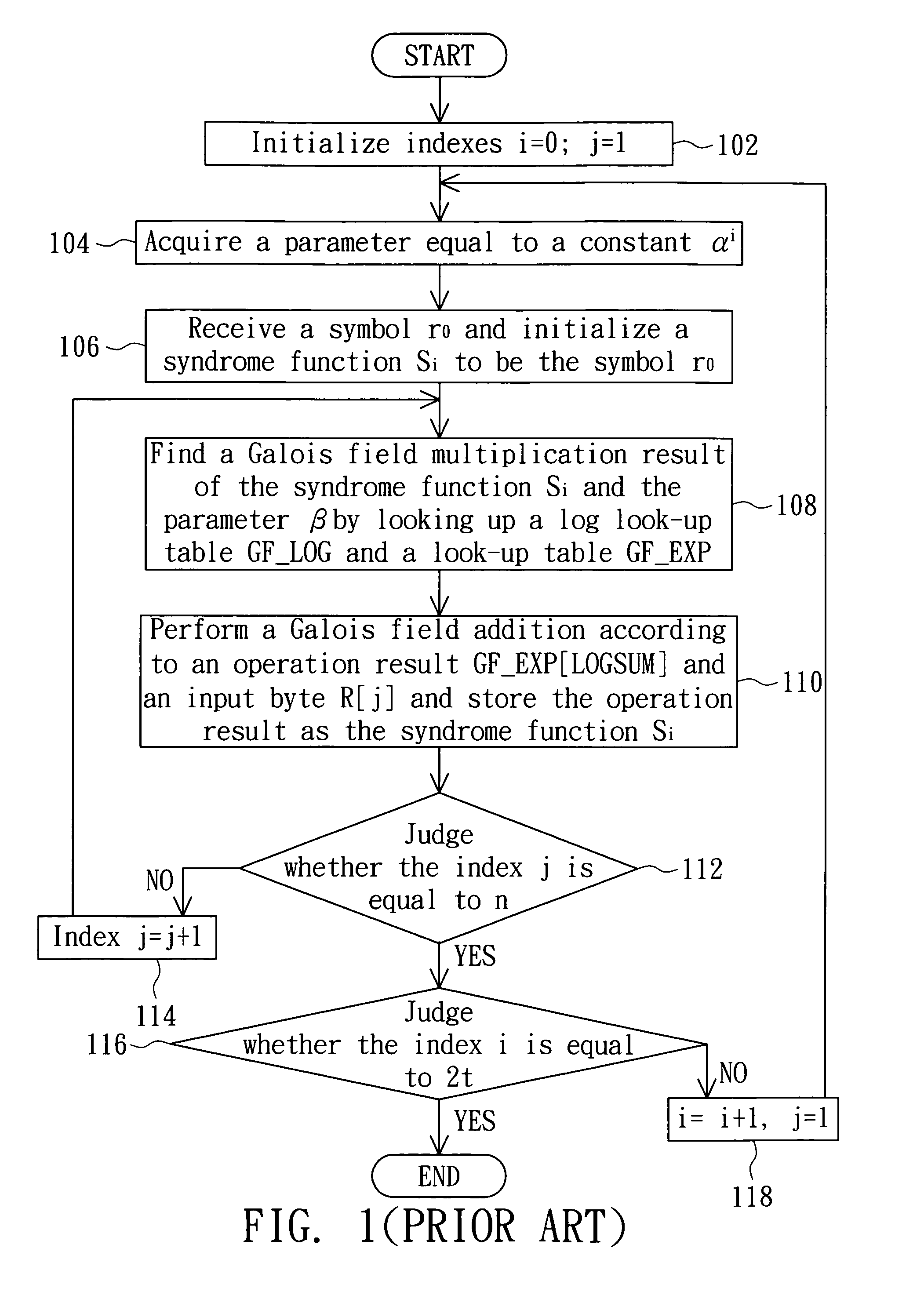 Data processing method and computer system medium thereof