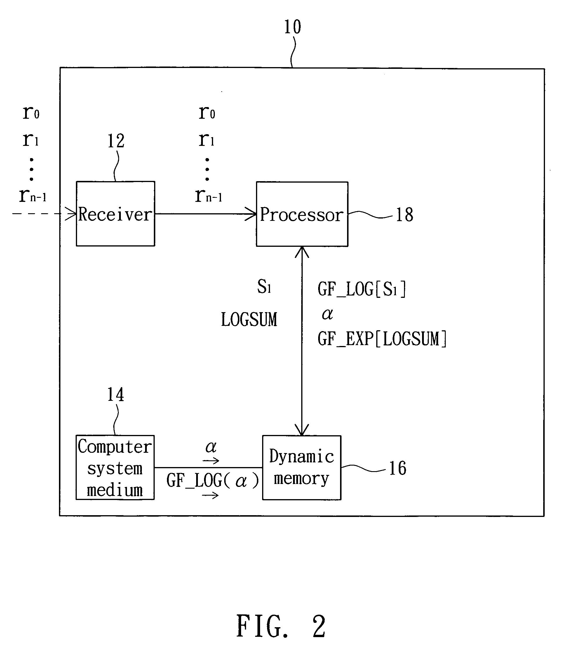 Data processing method and computer system medium thereof