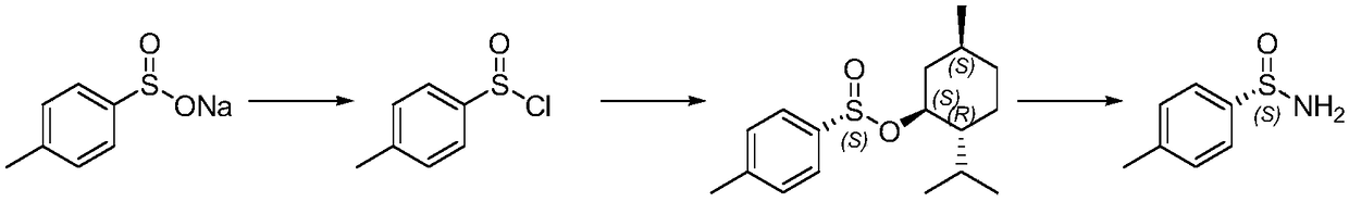 Preparation method of chiral optical pure p-toluenesulfinamide