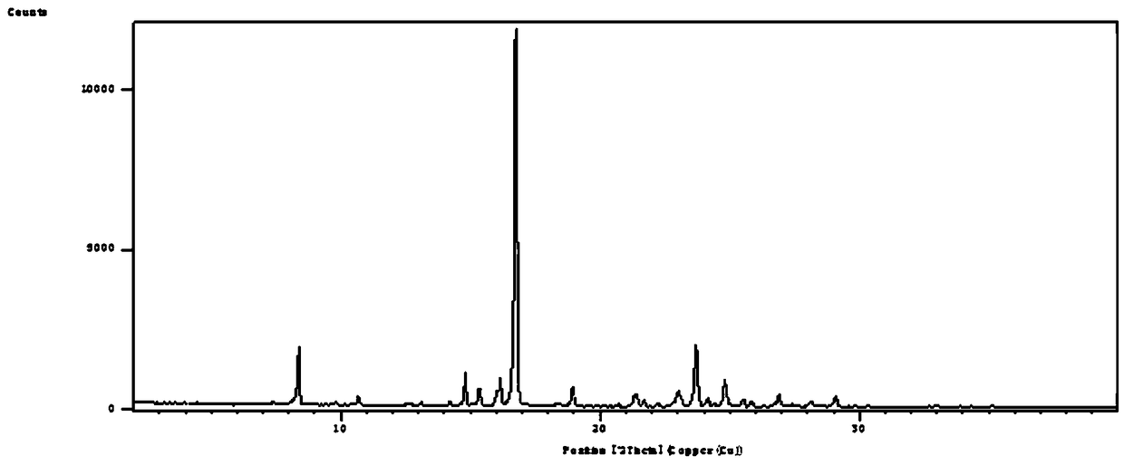 Novel crystal form compound of leflunomide and preparation method of novel crystal form compound