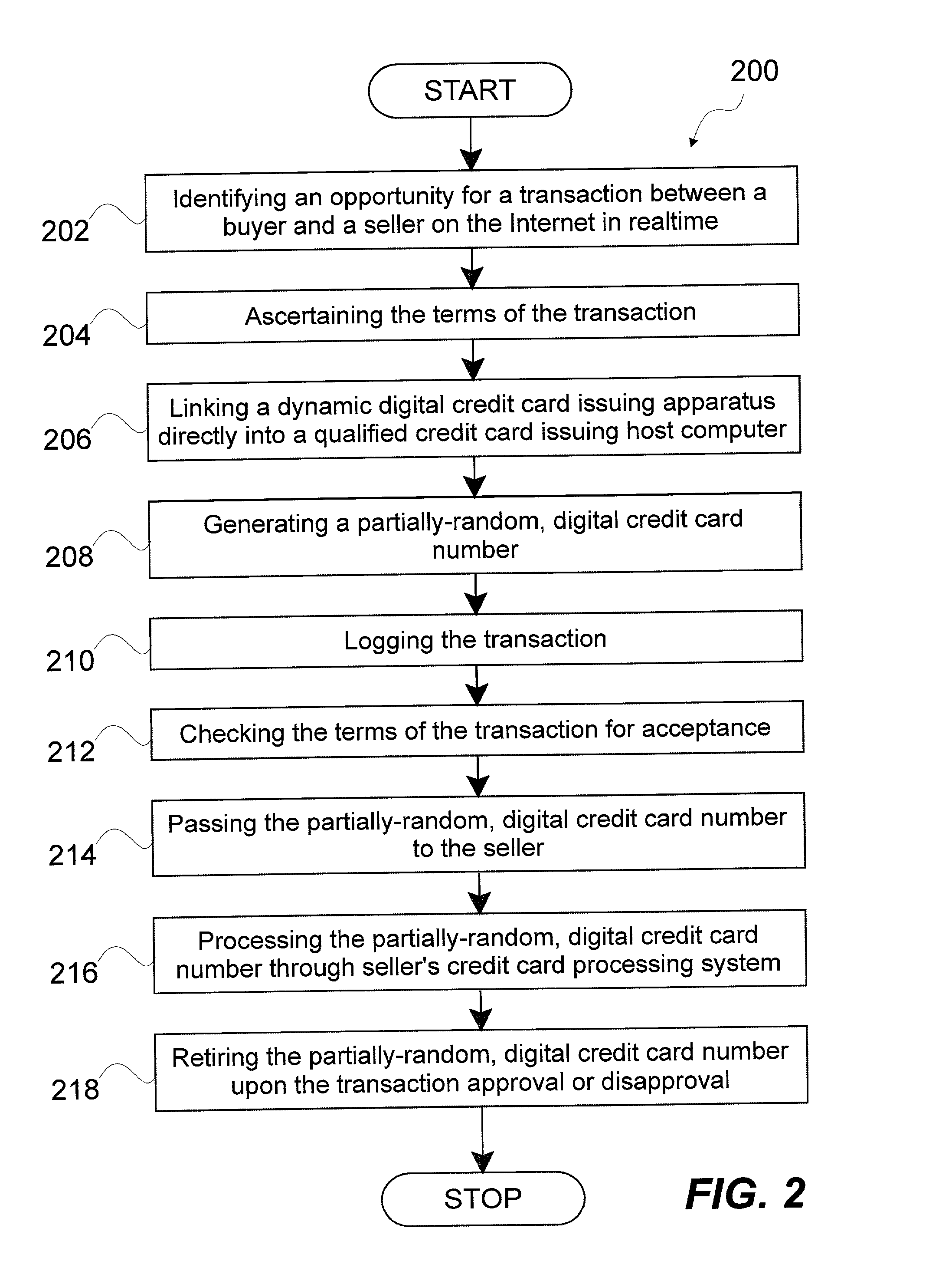 System and method for dynamically issuing and processing transaction specific digital credit or debit cards