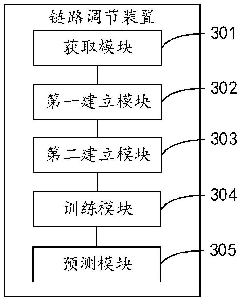 Link adjusting method and device for electric power communication network