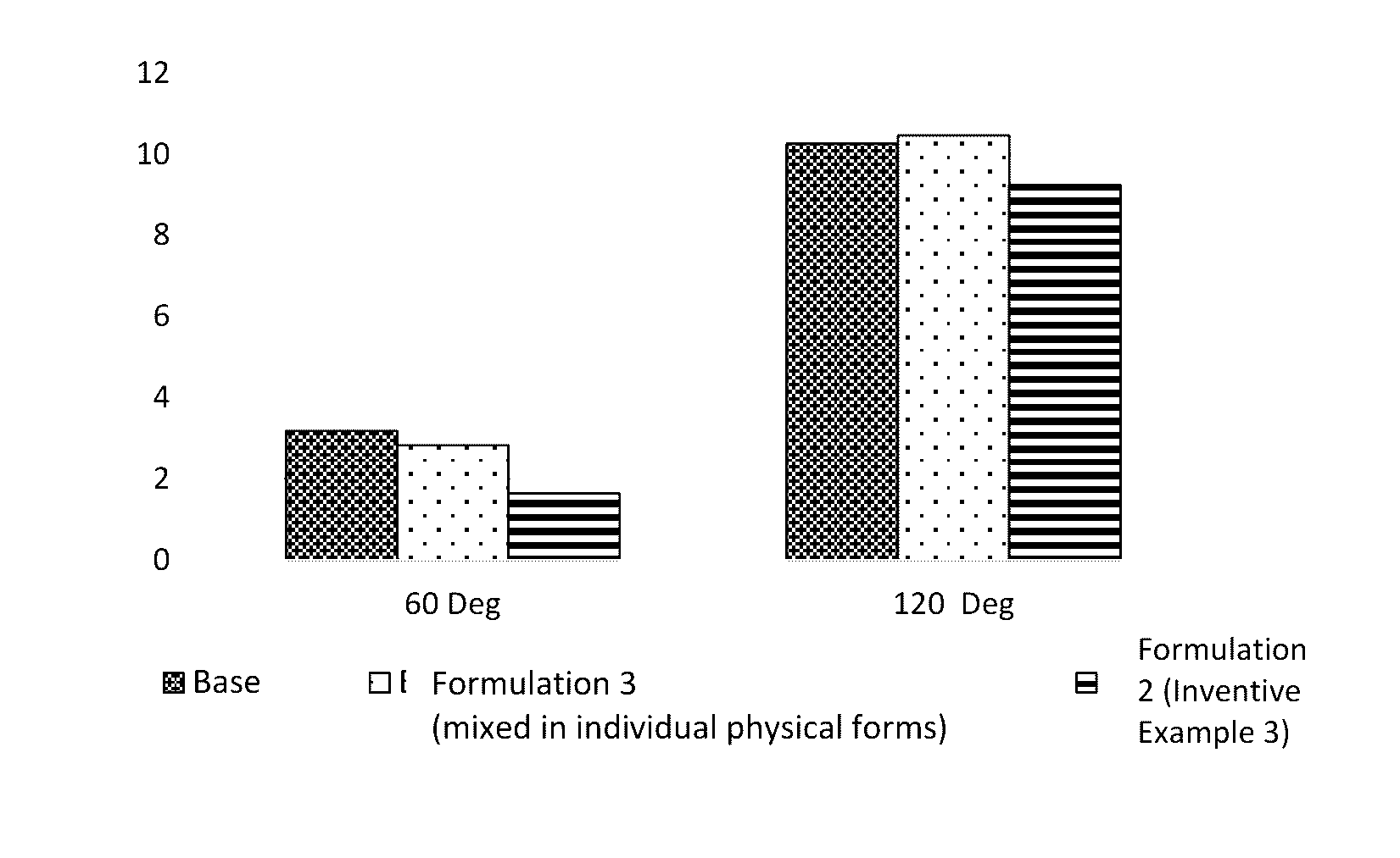 Isotropic, flowable, skin pH aqueous cleansing compositions comprising N-acyl glycinates as primary surfactants