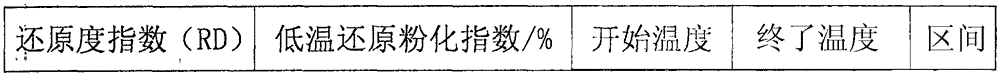 Iron-containing organic metallurgical pellet binder and preparation method thereof