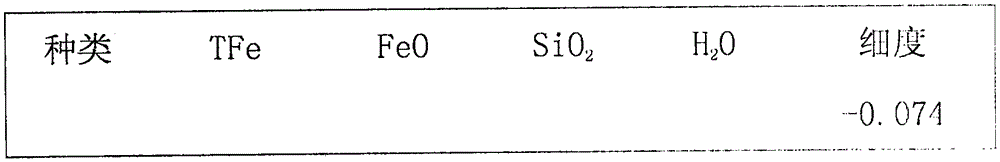 Iron-containing organic metallurgical pellet binder and preparation method thereof