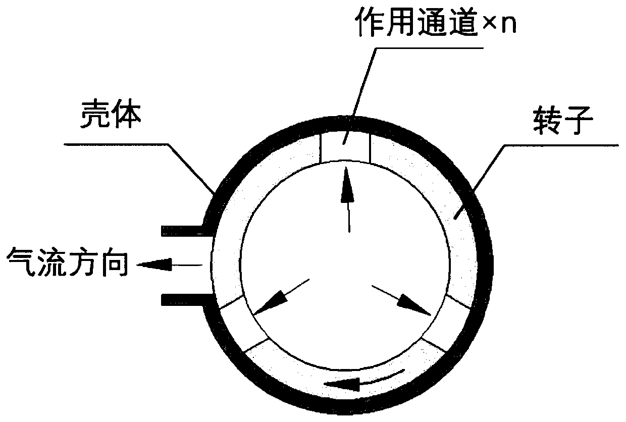 Gas pulse generator