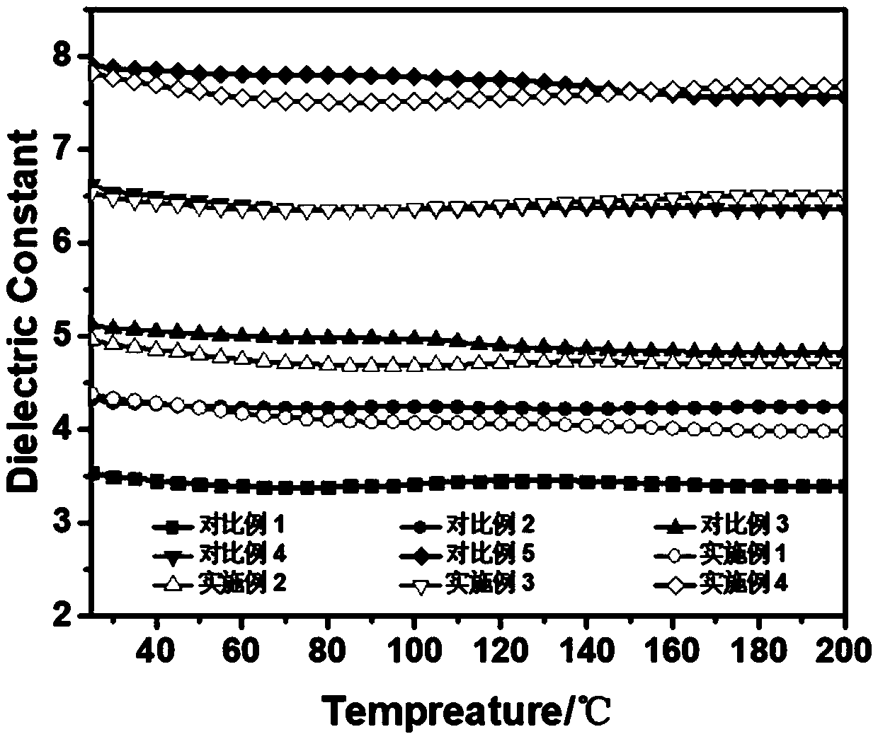 High-temperature-resistant dopamine-coated barium titanate/polyimide (BT@PDA/PI) dielectric nano composite film