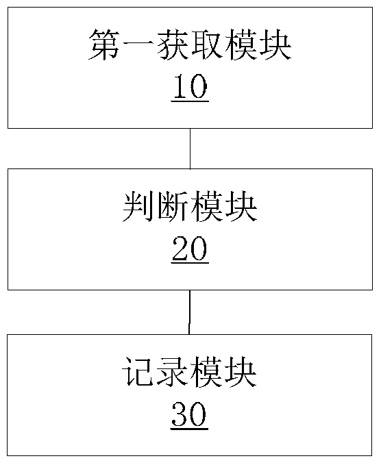 Click behavior monitoring method and device for video playback