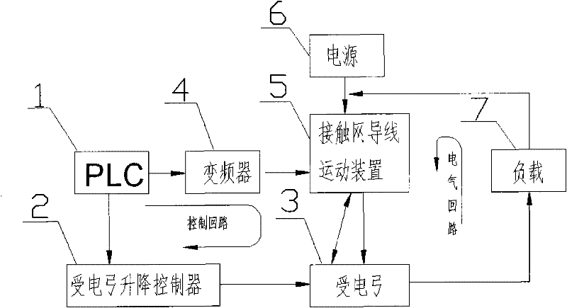 Bow net electric contact characteristic testing device