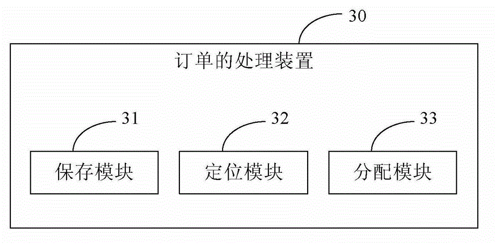 Treating method of order form and treating device of the order form