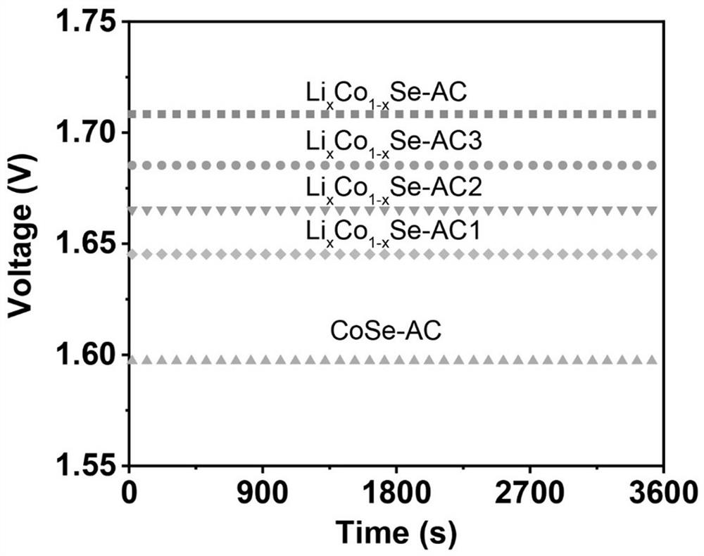 A kind of preparation method and battery device of aluminum-air battery cathode catalyst