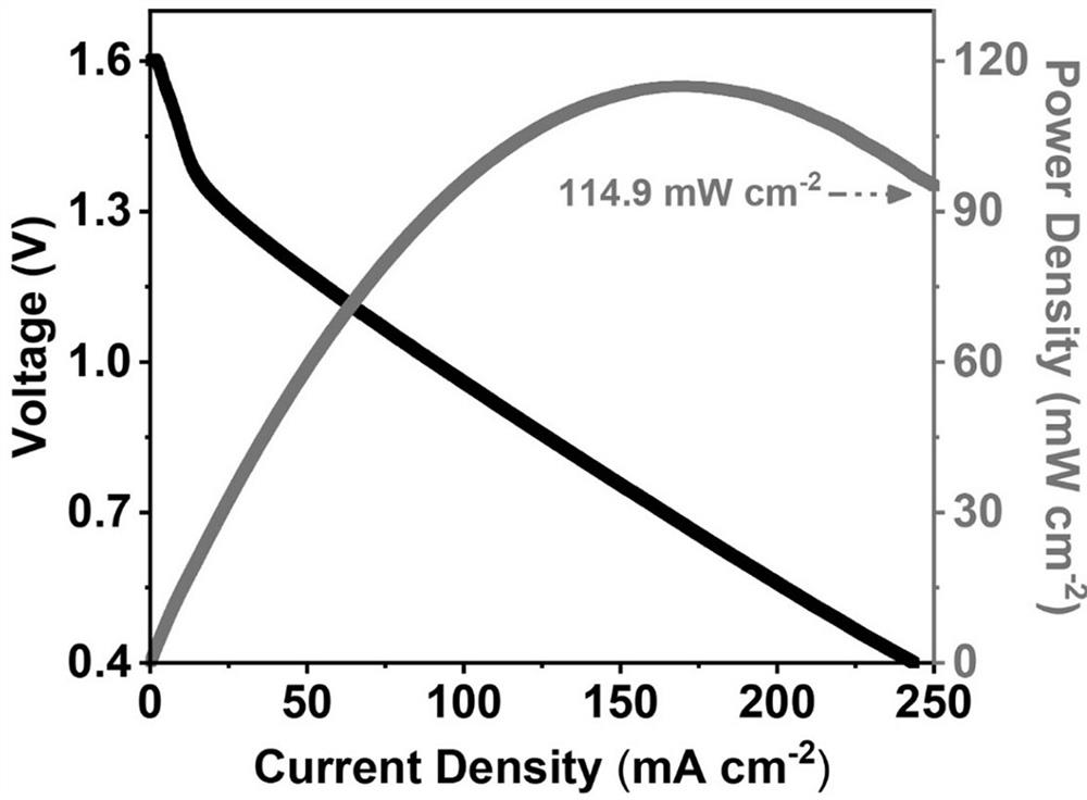 A kind of preparation method and battery device of aluminum-air battery cathode catalyst