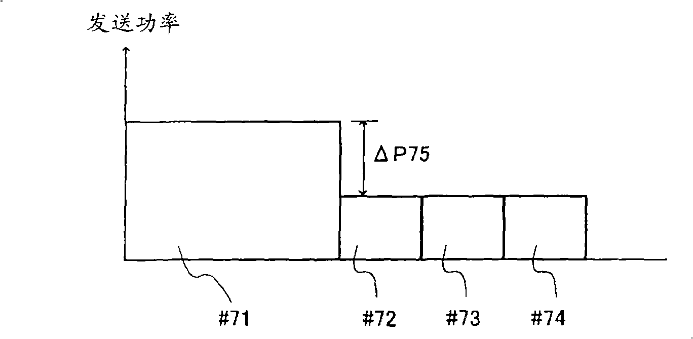Communication terminal apparatus, and transmission method of the communication terminal apparatus