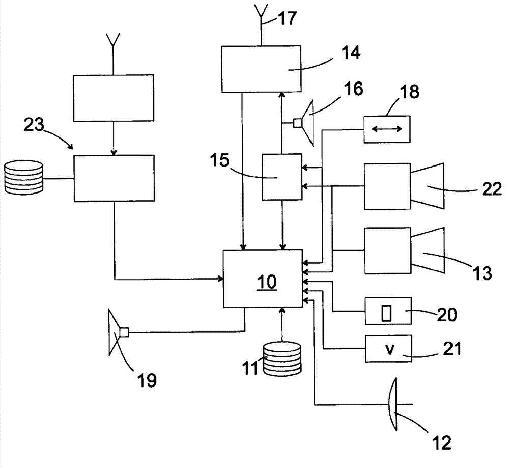 Device and method for driver assistance