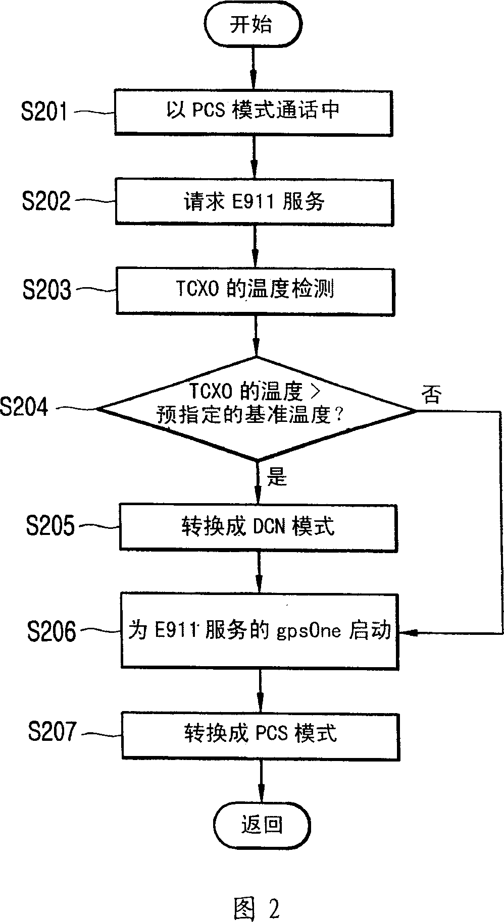 Switching device and method for mobile communication terminal