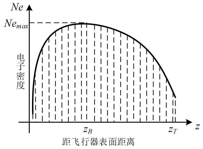 Simulation method of radial time-varying electron density in plasma sheath of high-speed aircraft