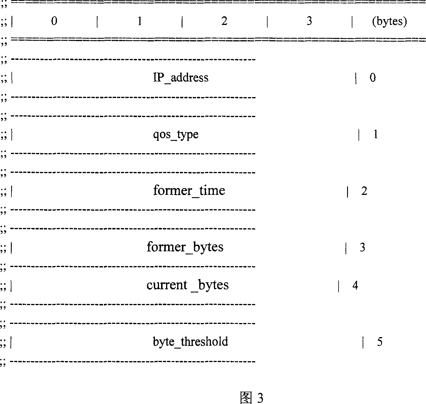 A method for performing speed limiting on data traffic by network processor