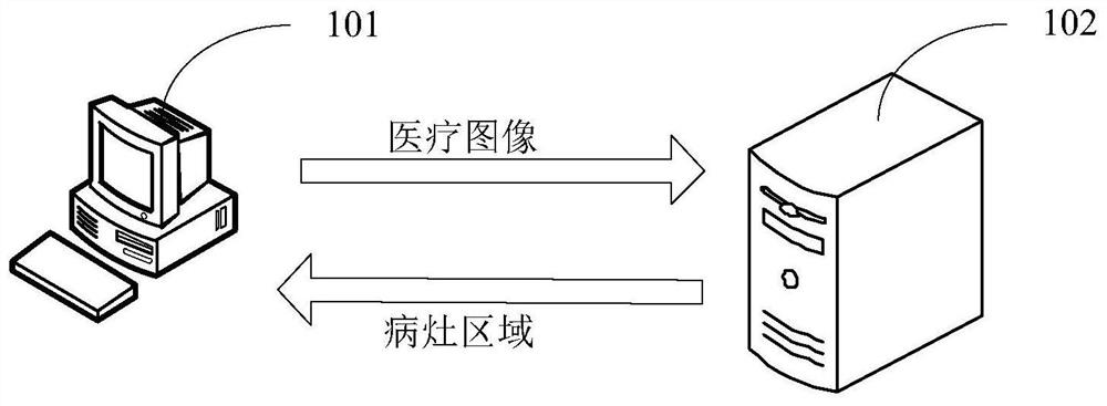 Image recognition method and device