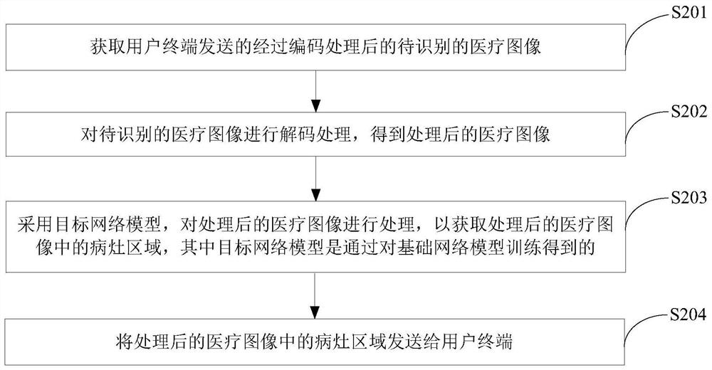 Image recognition method and device