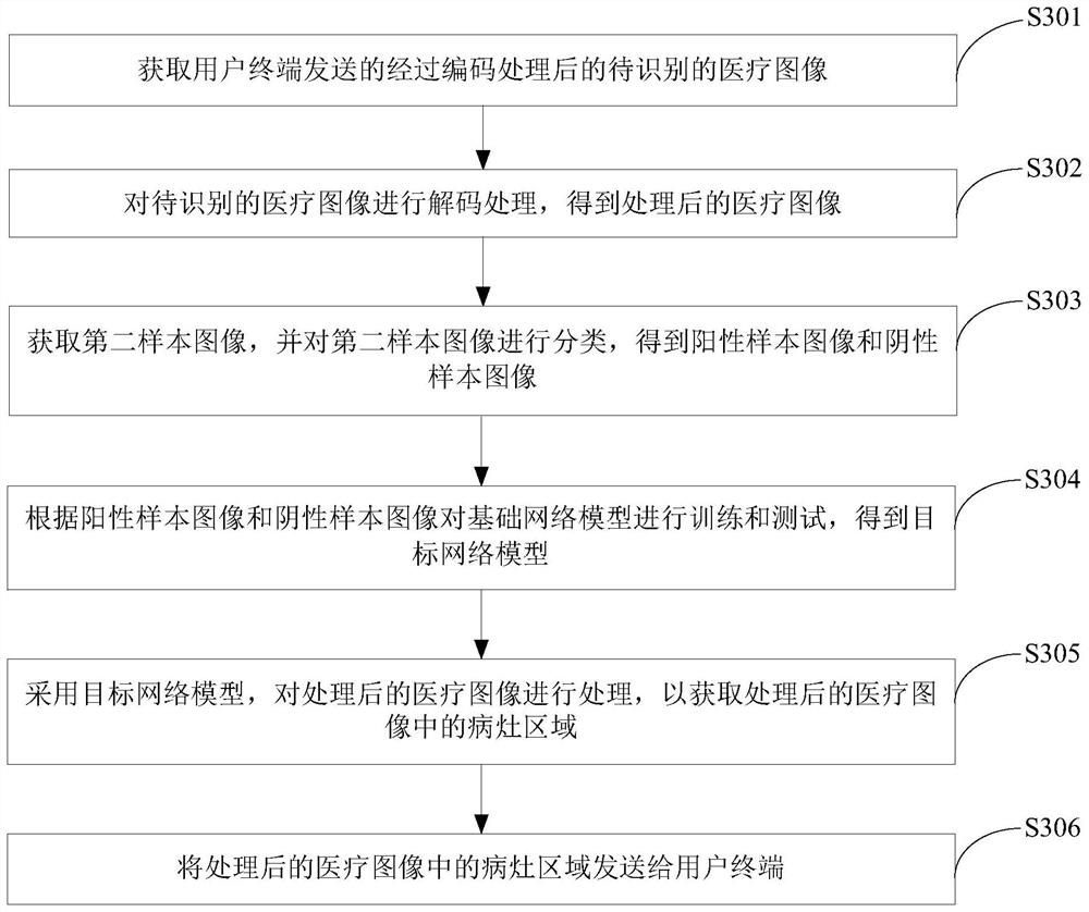 Image recognition method and device