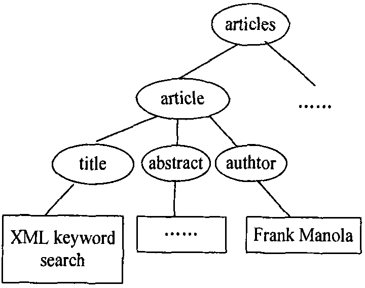 Semantic relevance-based XML (Extensive Makeup Language) keyword top-k inquiring method