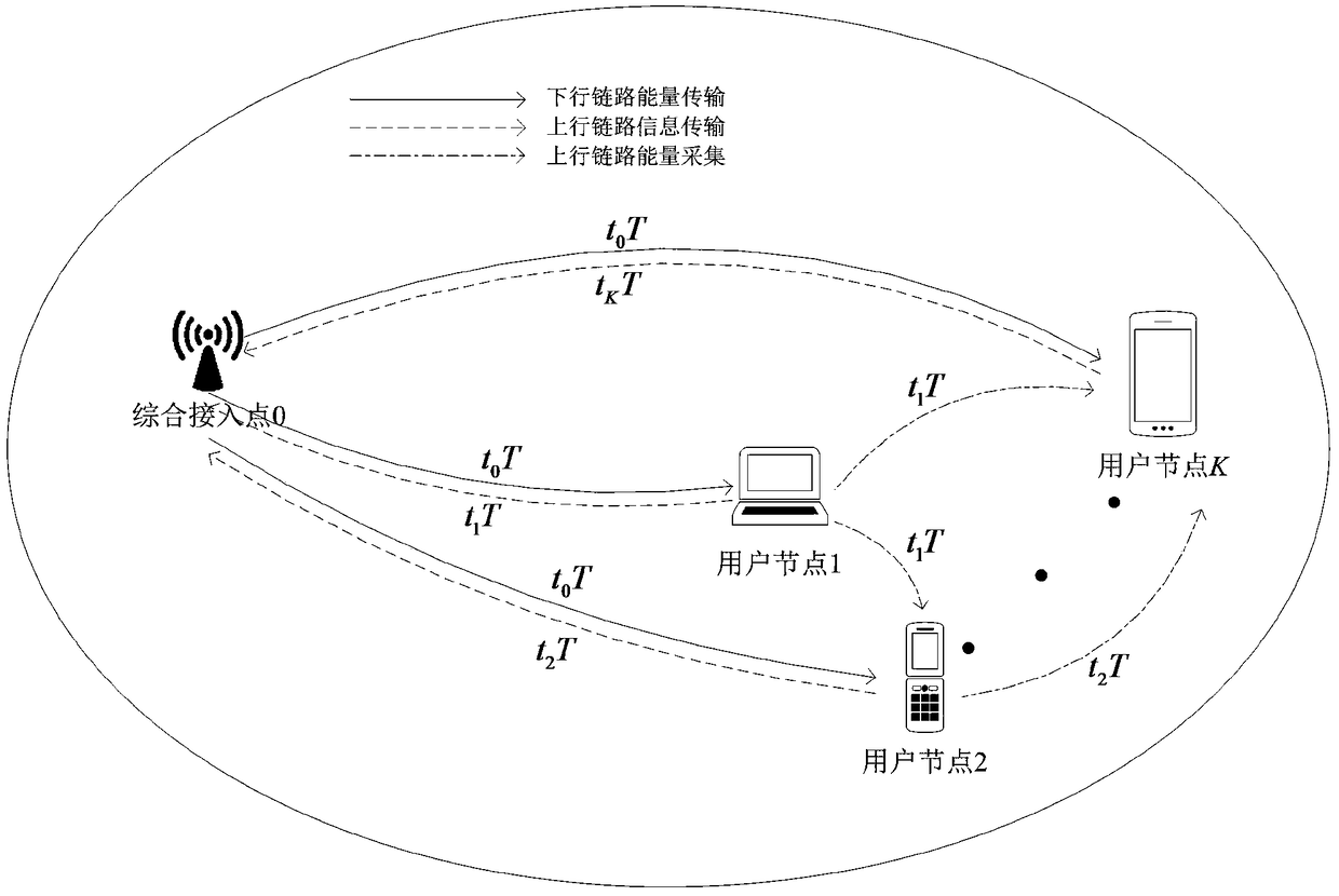 Serial Energy Harvesting Method for Maximizing Throughput