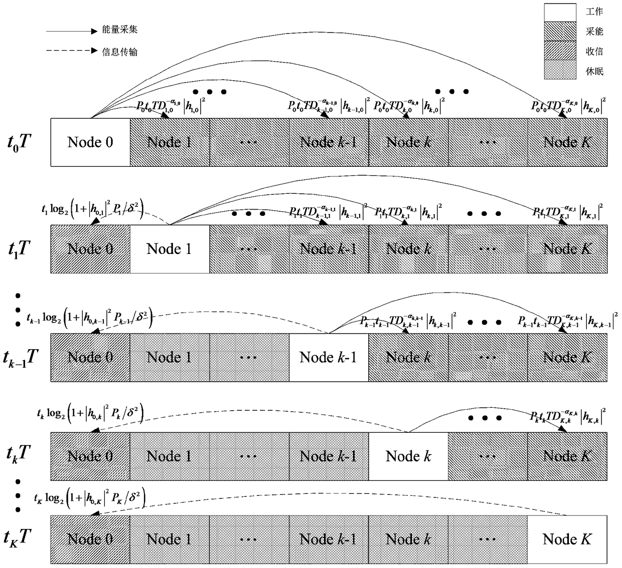 Serial Energy Harvesting Method for Maximizing Throughput