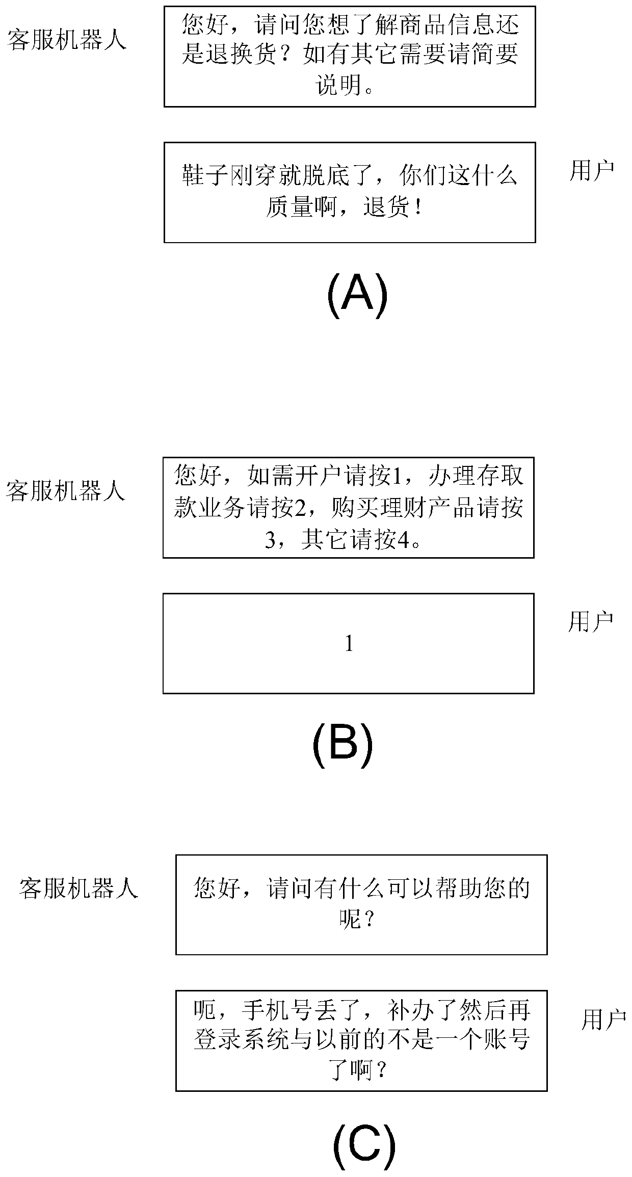 Method, device and equipment for personalized busy waiting service based on machine learning