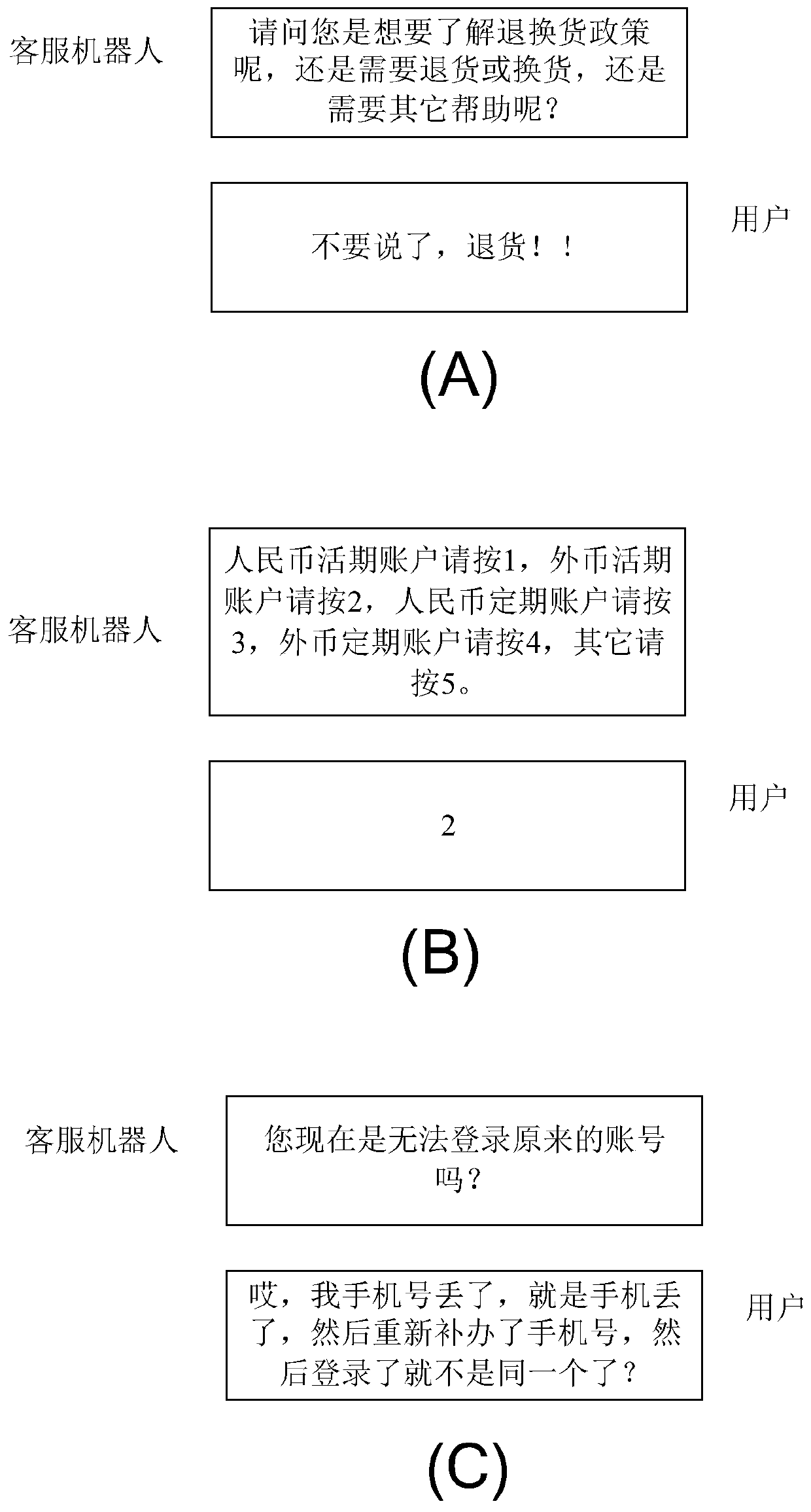 Method, device and equipment for personalized busy waiting service based on machine learning