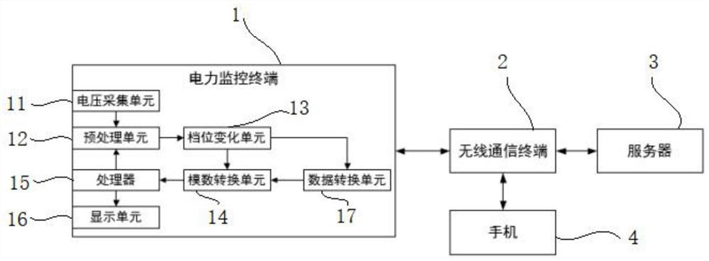 Electric power monitoring system and monitoring method