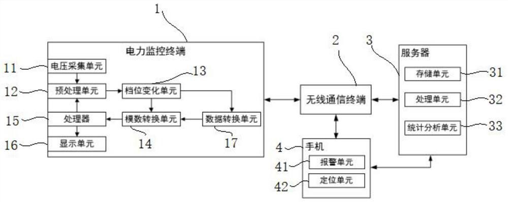 Electric power monitoring system and monitoring method