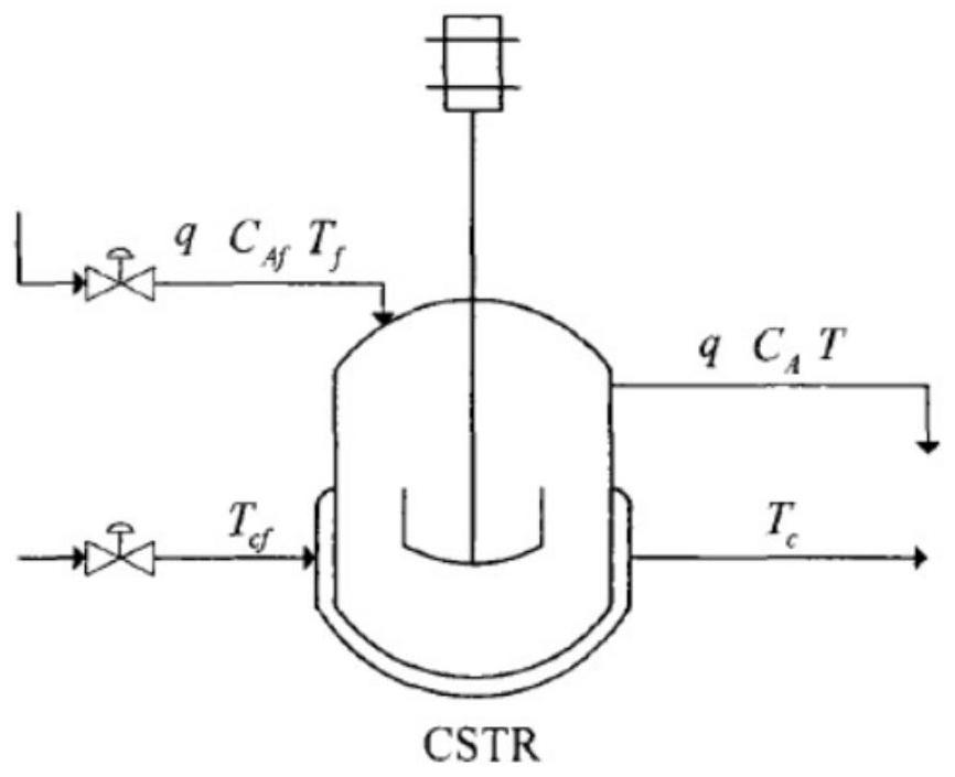 A method for cstr reactor time-delay system based on state filtering and parameter estimation