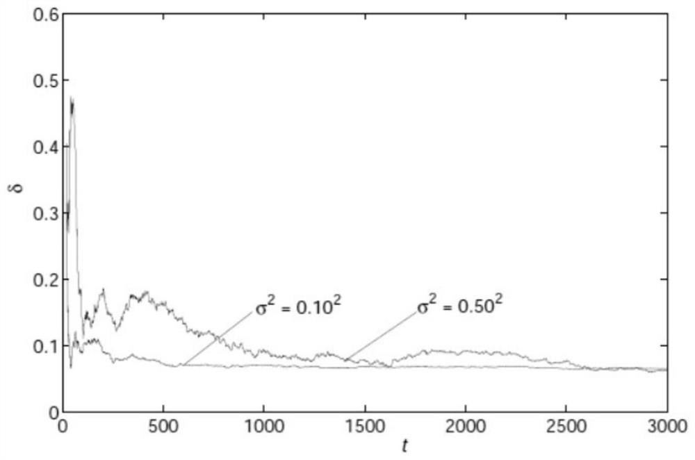 A method for cstr reactor time-delay system based on state filtering and parameter estimation