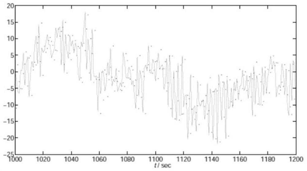 A method for cstr reactor time-delay system based on state filtering and parameter estimation