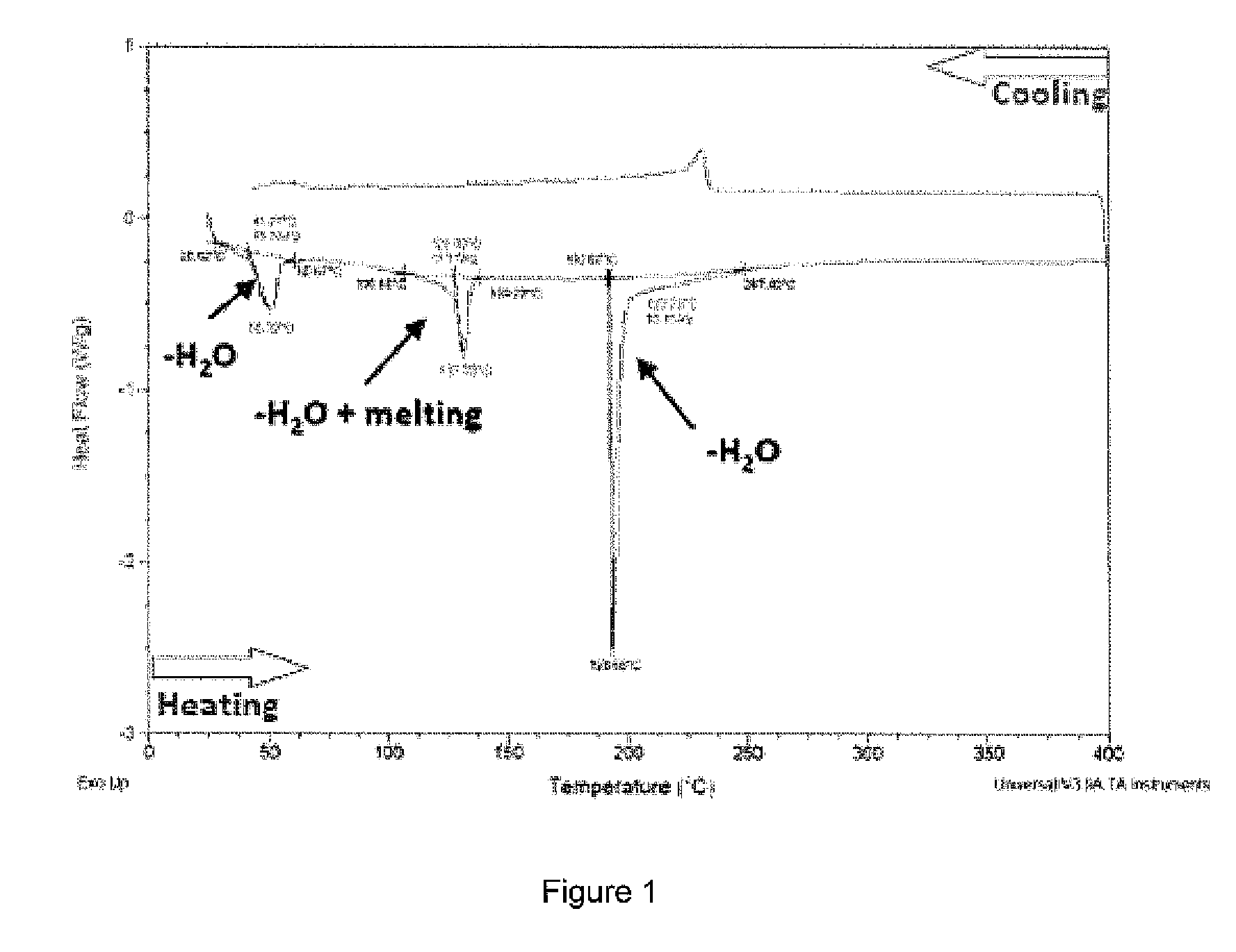 Use of a calcium potassium nitrate salt for the manufacture of a heat transfer fluid