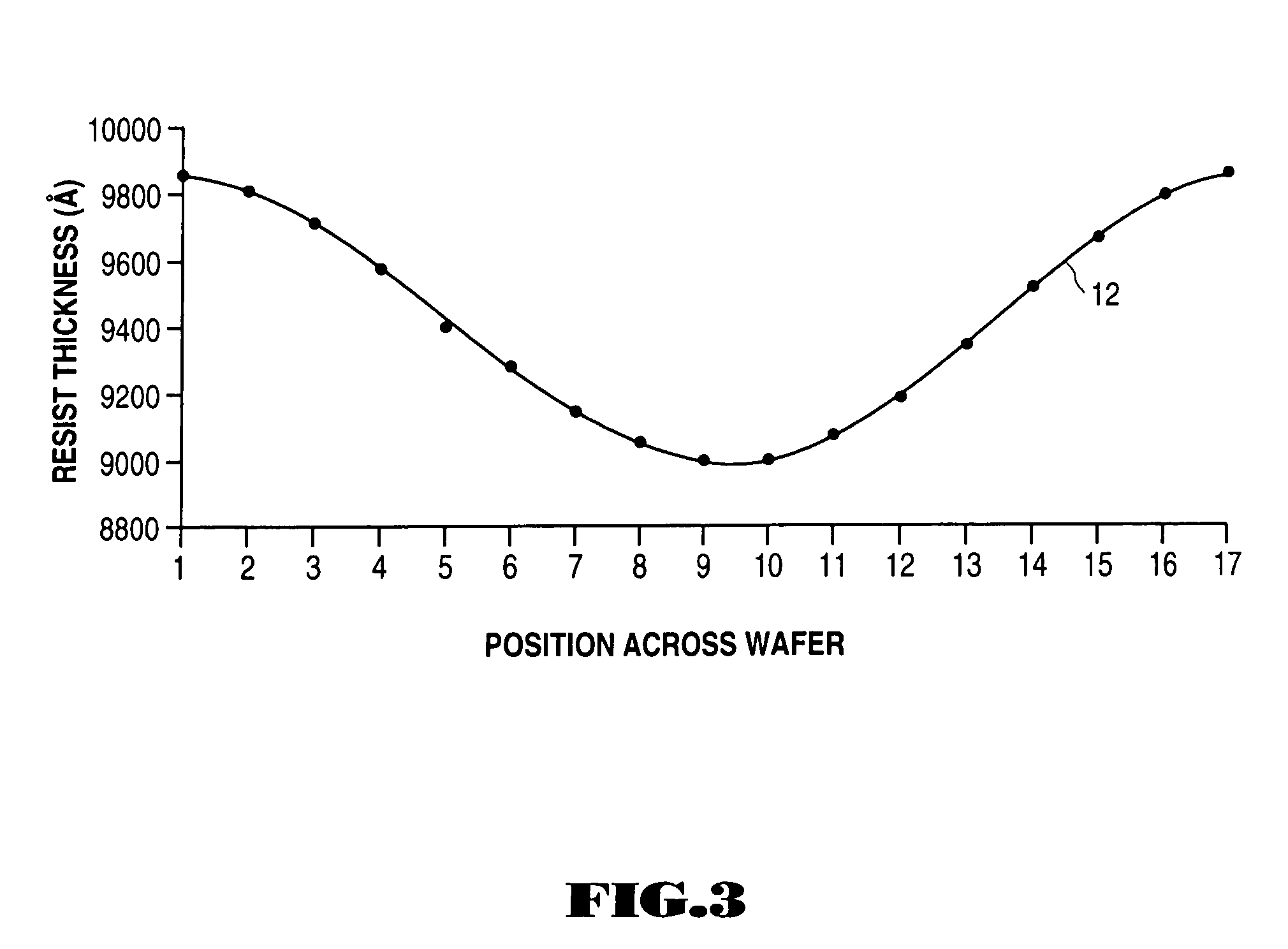 Method for determining photoresist thickness and structure formed using determined photoresist thickness