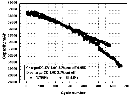 A kind of lithium-ion battery negative electrode sheet and manufacturing method thereof