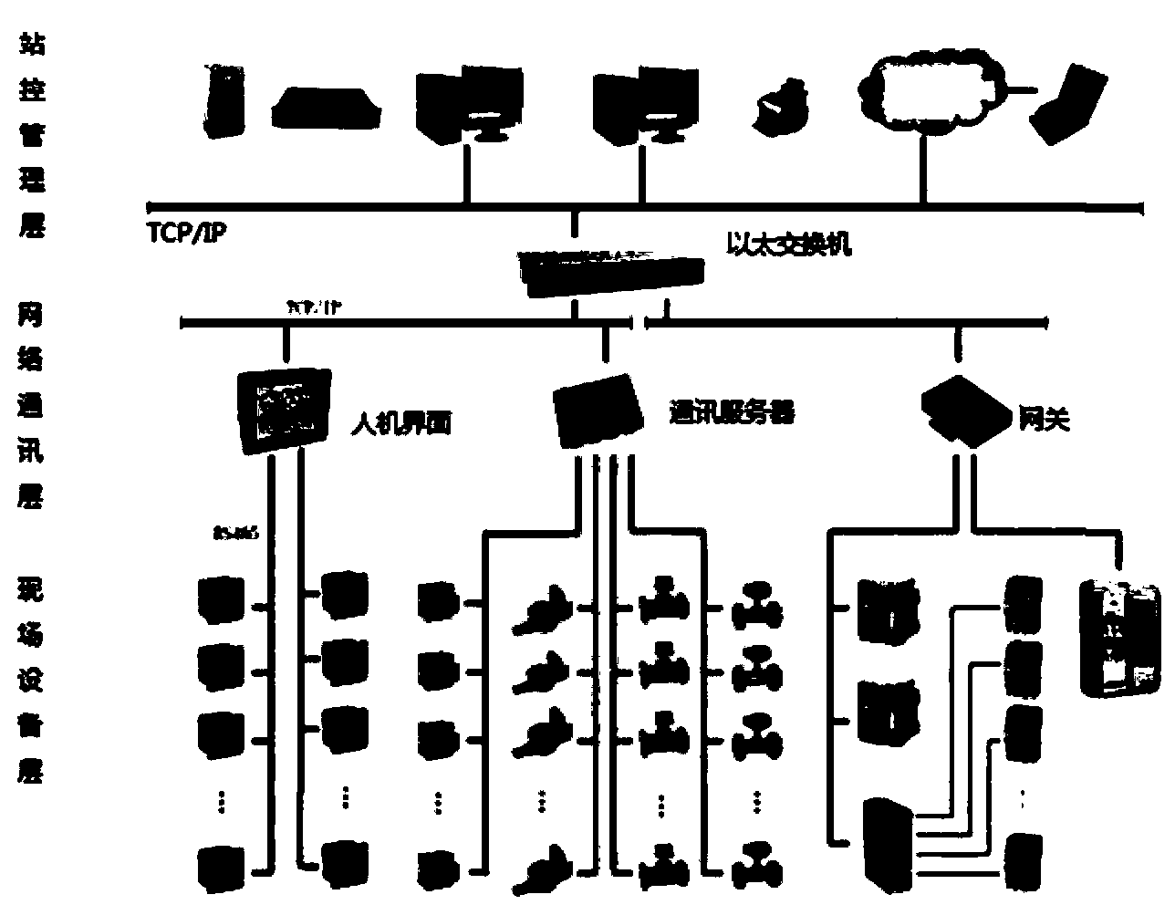 Control system and method for buildings and building groups